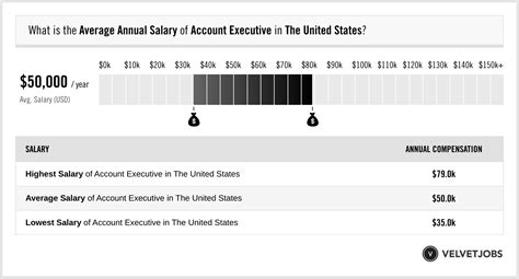 hermes account executive salary|Account Executive Salaries in the United States for HERMES OF .